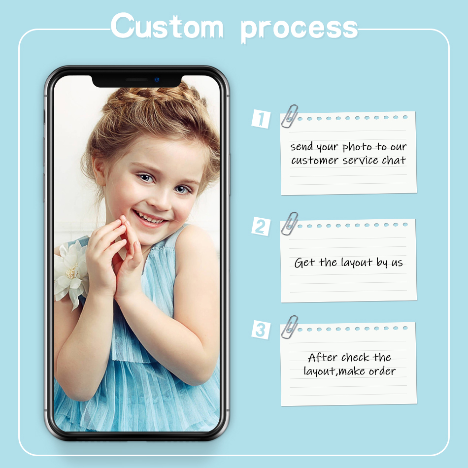 PhotoCustom Full Square/Round  - Resin Craft For Beginners recension och pris