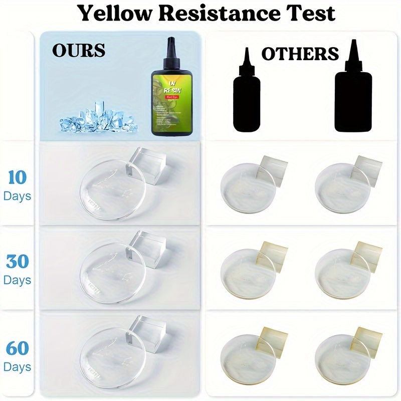 100g/200g/300g UV Resin – Suit - Resin Craft Projects recension och pris