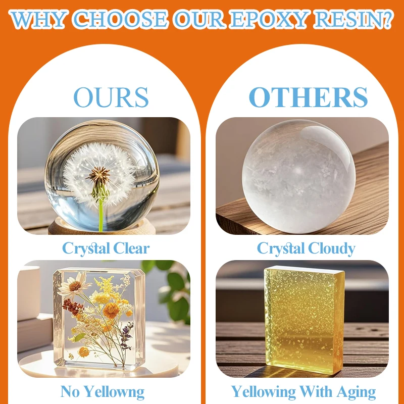 Anti-Yellowing Crystal Clear E - Resin Jewelry Kit recension och pris