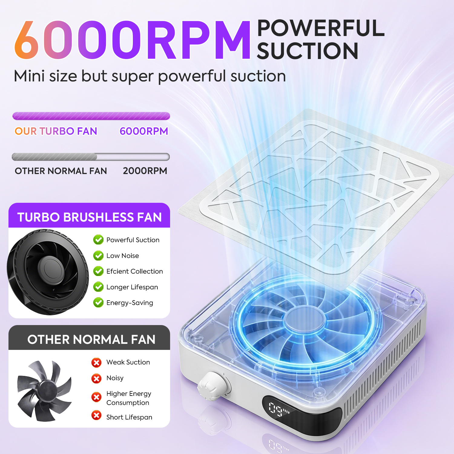 6000RPM Nail Dust Collector Wi - Vacuum Chamber Small recension och pris